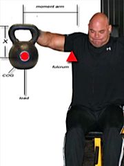 Kettlebell Laterals